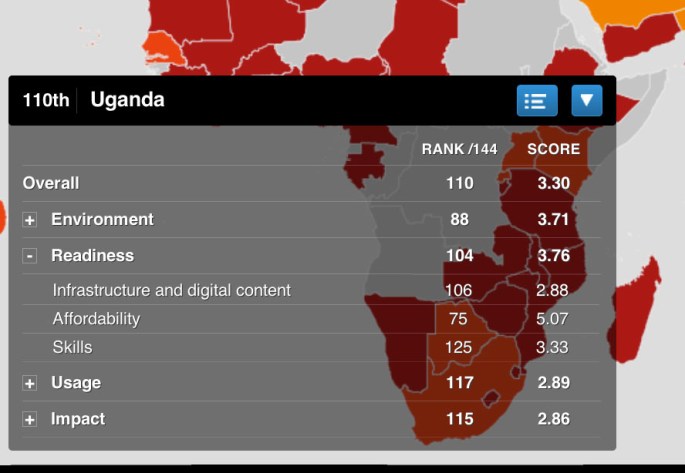 Uganda ICT reeadiness