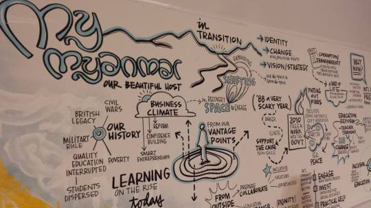 A mural at the Young Global Leaders Forum